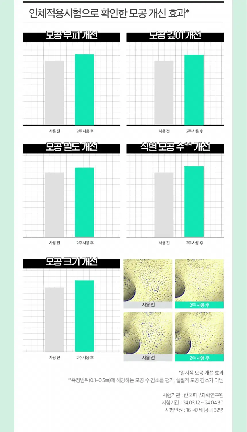 [피지/모공케어] 차앤박 옴므랩 올인원 오일컷 퍼펙트 125ml 상세페이지 9